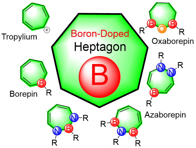 Our EurJOC Review Paper on Boron-Doped Heptagons Is Online
