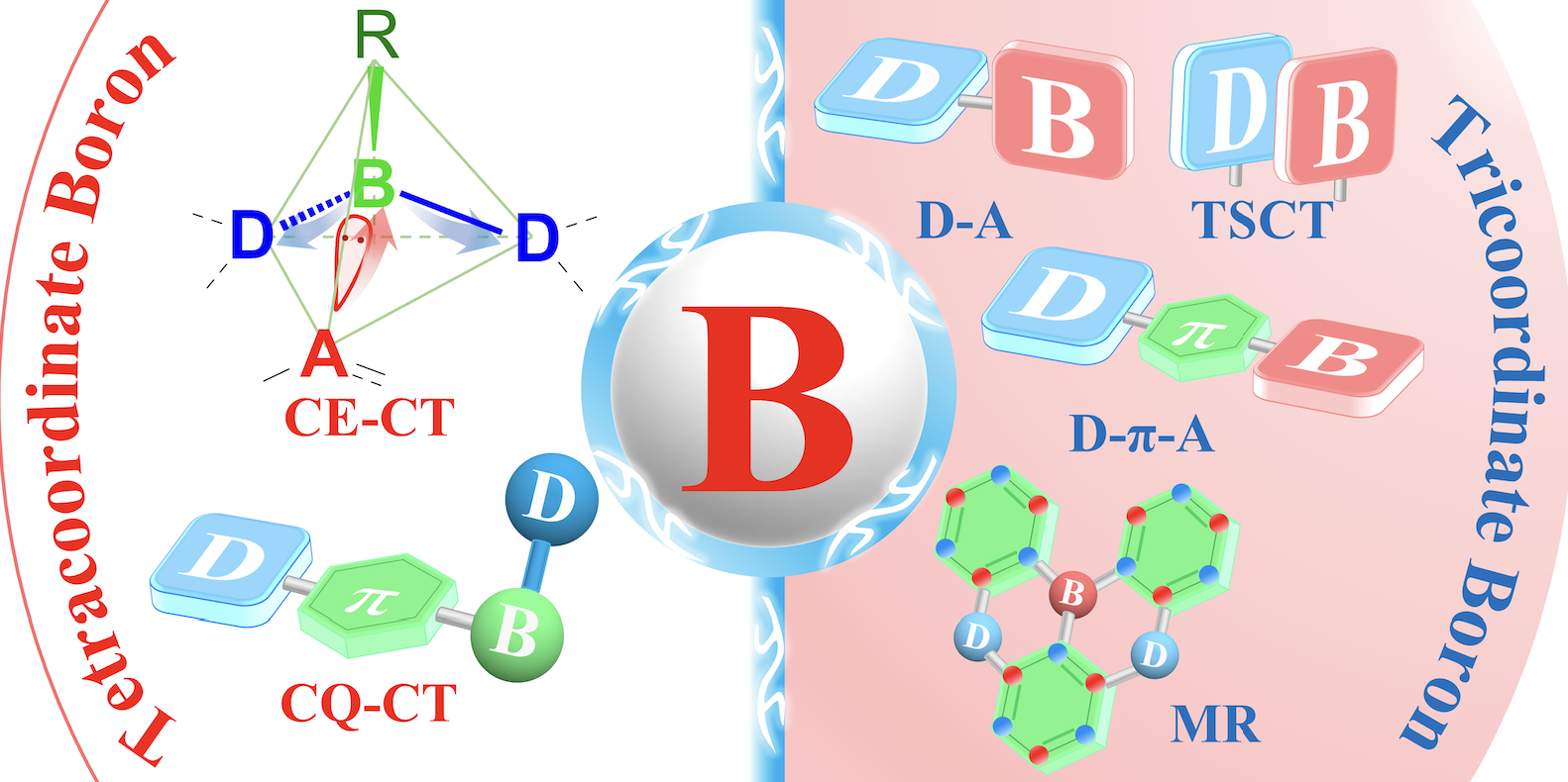 Congratulations to Jiaqi for Invited Perspective Accepted by Chemical Science!